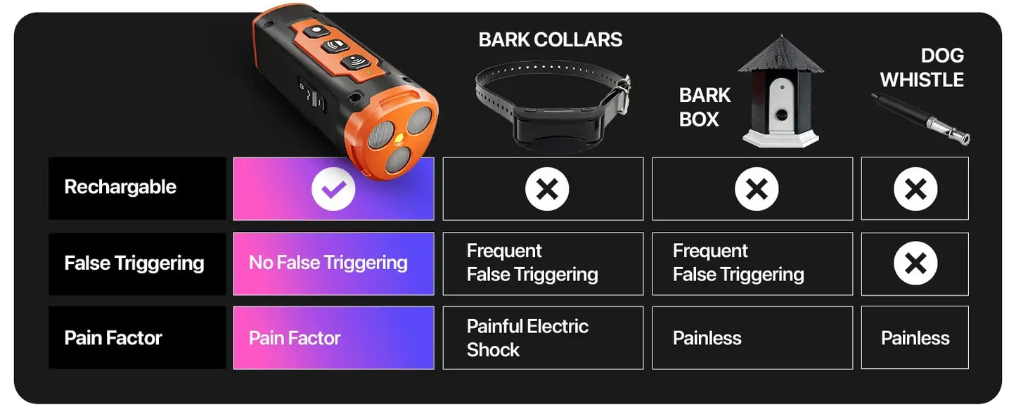 UltraGuard Dog Bark Control Trainer